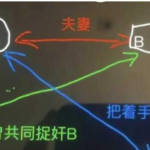 潍坊万达停车场大瓜：年度最牛逼抓小三大戏