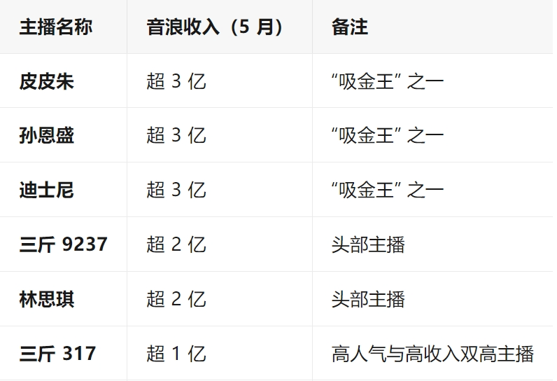 网红PK验资局:60秒刷10万,背后故事值得深思