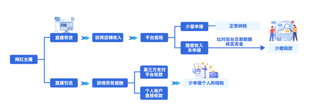 网红网店偷税案细节曝光:许静婉、陈旭、郭晓峰被罚