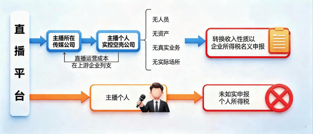 网红网店偷税案细节曝光:许静婉、陈旭、郭晓峰被罚