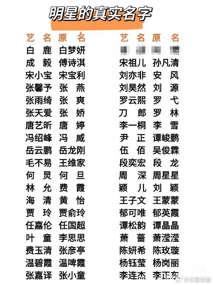 谭松韵失排位,宋祖儿获赞,内娱无排位时代?