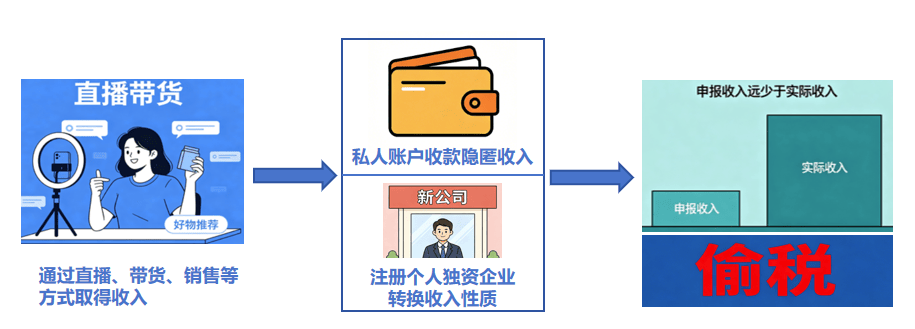 网红网店偷税案细节曝光：许静婉、陈旭、郭晓峰被罚