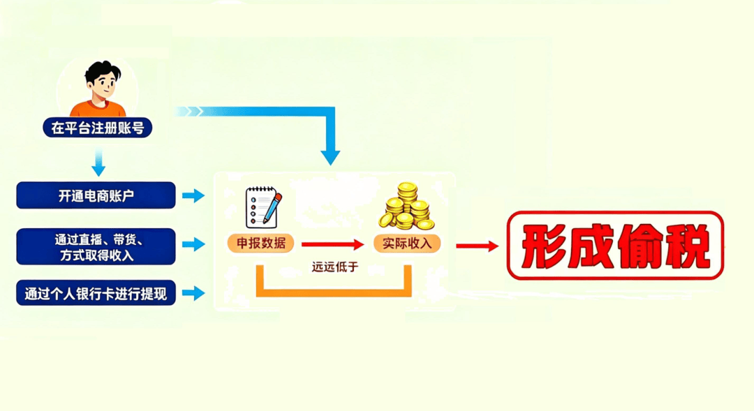 网红网店偷税案细节曝光:许静婉、陈旭、郭晓峰被罚