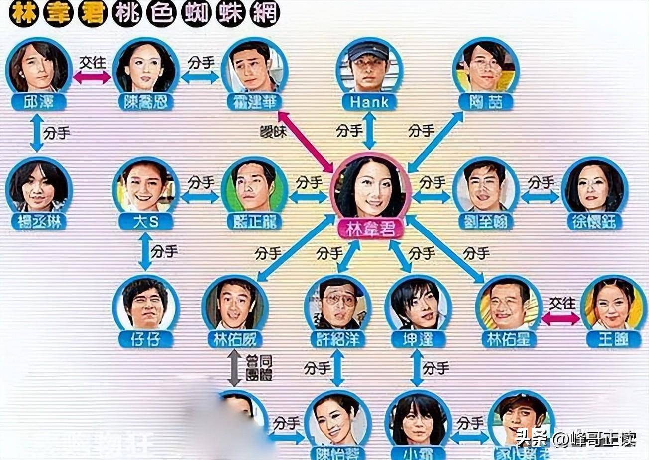 婚前车内激吻出轨14位男星47岁玉女无人敢娶